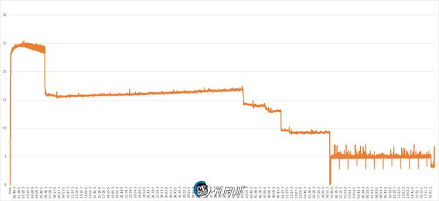 一加7 pro综合性能评测，一加7Pro