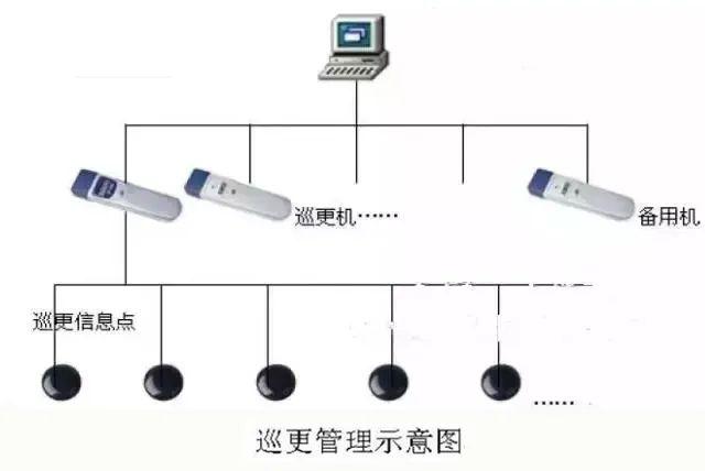 智能化弱电系统，智能化弱电各个系统详细介绍