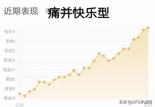 王者荣耀段位表，王者荣耀段位机制表最新（3款赛事传说来袭）