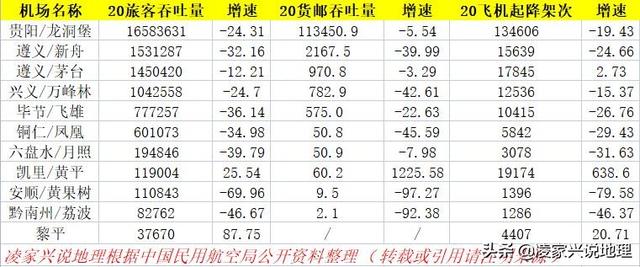 贵阳机场发展史，贵阳曾经还有4个机场