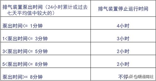 水冷式离心冷水机组工作原理，暖通干货丨冷水机组的原理、构成与使用.