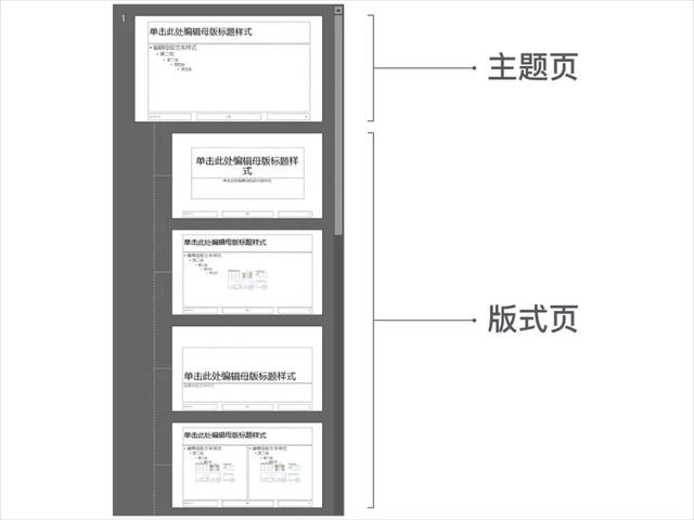 搞定ppt，学会这几招轻松搞定ppt