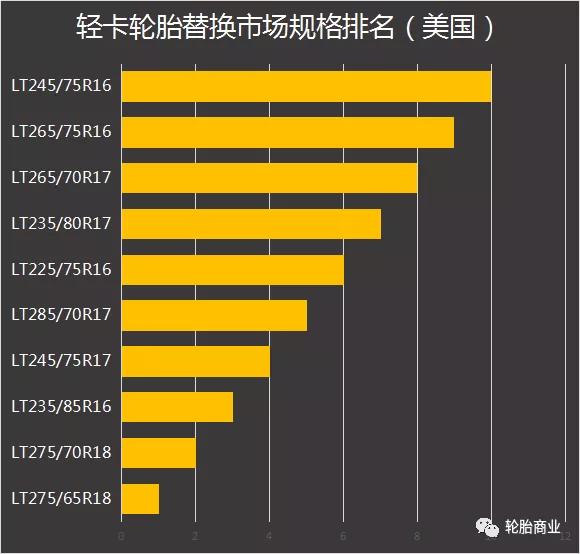 轮胎型号和规格表，各品牌轮胎性能表（各级别轿车轮胎型号统计对比）