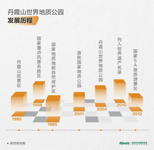 丹霞山海拔多少米，丹霞山重要景点有哪些（广东韶关丹霞山进入观云海最佳时期）