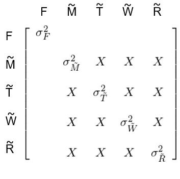 波动性与周期性的关系，波动率的日历效应