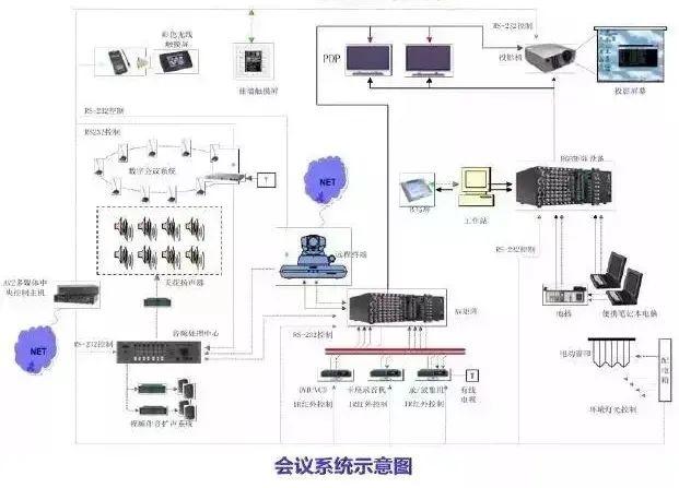 智能化弱电系统，智能化弱电各个系统详细介绍