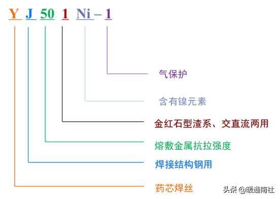 基础焊接常用材料，焊接材料知识大全