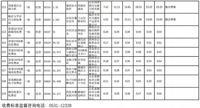 etc如何收费明细，29省收费公路货车收费标准信息公开
