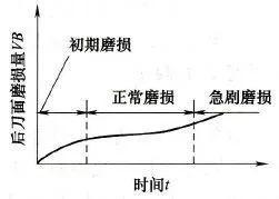 数控车床操作入门，数控车床新手入门教程 从零开始（零基础怎么学数控车床）