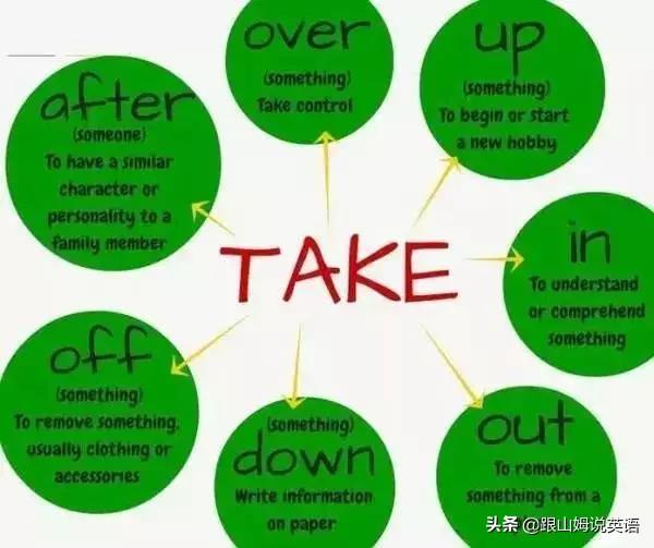 英语单词思维导图，英语词汇思维导图教程（史上最全思维导图）