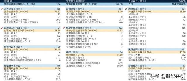菲律宾是发达国家吗，了解菲律宾国家现状