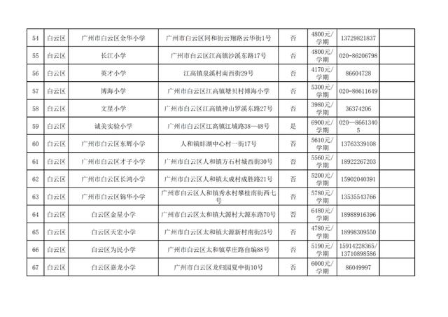 广州十大民办小学排名，广州11区各个民办小学的学费