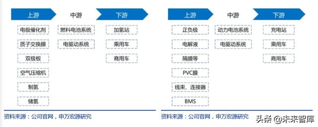 氢能源发展前景，氢能源发展的现状及前景（一文读懂氢能产业的现状和未来）