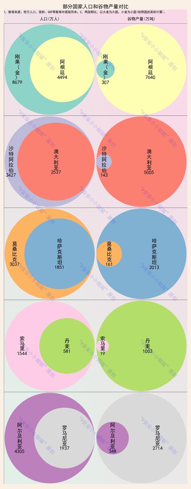 蒙古国人口和面积多少，蒙古国面积到底有多大（蒙古国哪些省份比较宜居）