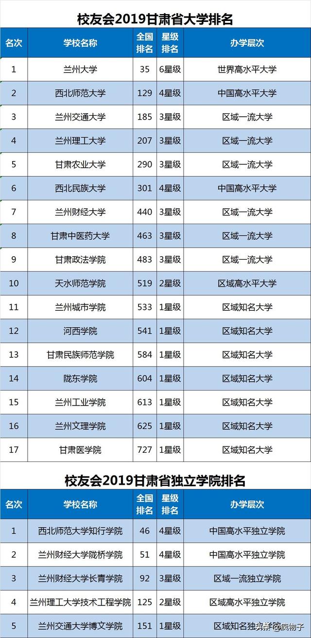 体育单招报考哪几个学校好，各省体育单招院校汇总