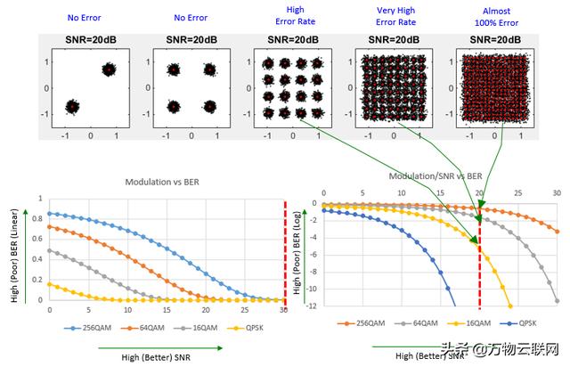 射频导纳物位原理讲解，缆绳型射频导纳料位开关的安装及注意事项