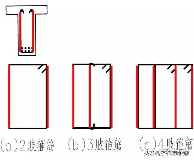 三维梁钢筋平法识图，基础梁钢筋图纸入门识图讲解