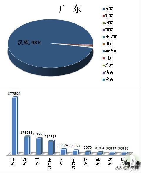 中国民族分布图，全国主要少数民族分布