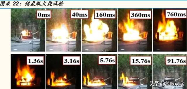 氢燃料发动机需要电池吗，为何美国这次如此淡定