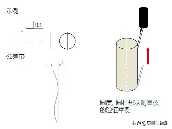 真圆度的符号，圆度符号和定义