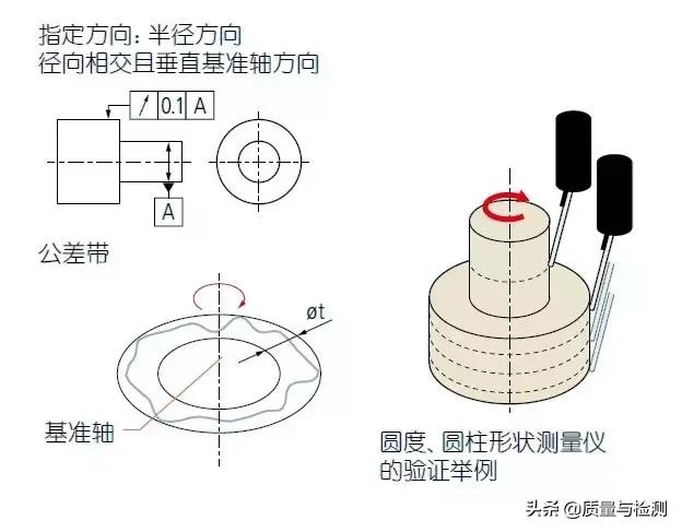 真圆度的符号，圆度符号和定义