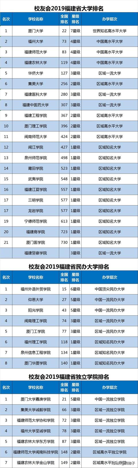 体育单招报考哪几个学校好，各省体育单招院校汇总