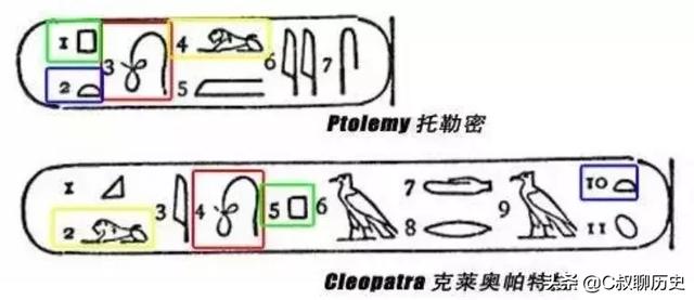 埃及石碑文字研究，破译古埃及象形文字