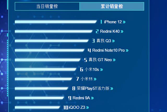 5g手机大全及价格，最畅销5G手机排名出炉