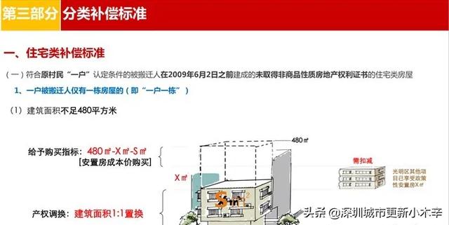 光明核心区土地规划，曝光光明科学城