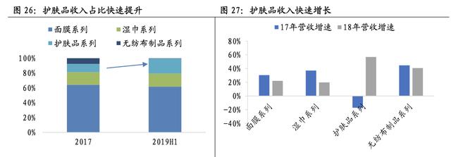 化妆品代工行业分析，2022年中国化妆品代工市场规模、企业注册数量及行业竞争格局分析