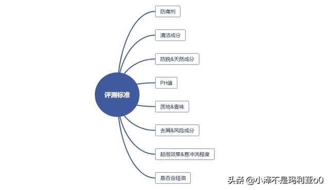 防脱发弱酸性的洗发水推荐，不伤头发的“无硅洗发水”你种草没