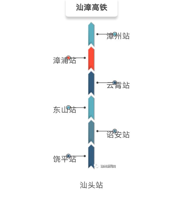 漳汕高铁何时动工，厦门至广州全程两小时多比现在快一倍