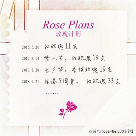 情人节礼物送什么情人节送花都有什么讲究？