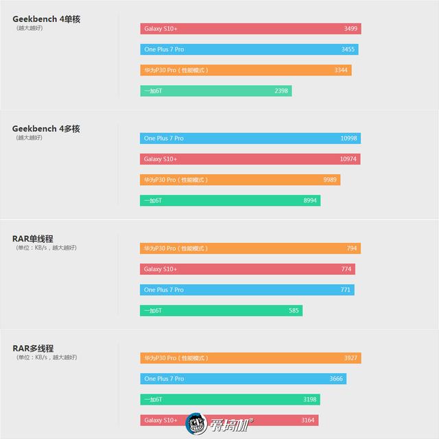 一加7 pro综合性能评测，一加7Pro