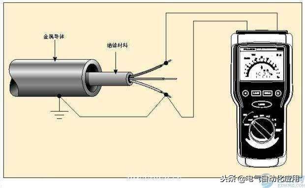 兆欧表使用方法，兆欧表的基本用途和使用方法