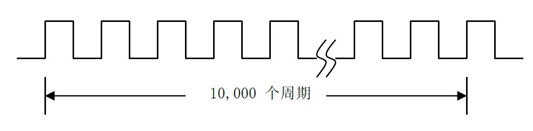 时钟校准原理，时钟抖动定义与测量方法