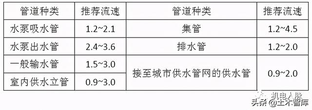 风管风速怎么计算风量，风管风量计算方法与设计步骤