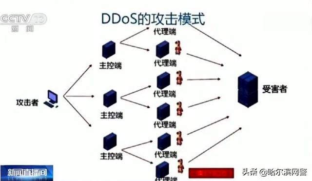 黑客是怎样攻击一个网站的，“黑客”实战篇之“网站入侵的攻与防详解”