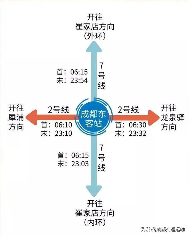 成都东客站攻略，在成都打飞的千万别跑错机场