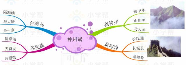 小学二年级思维导图，人教版小学二年级语文思维导图（二年级数学人教版上册期末复习单元知识汇总思维导图）