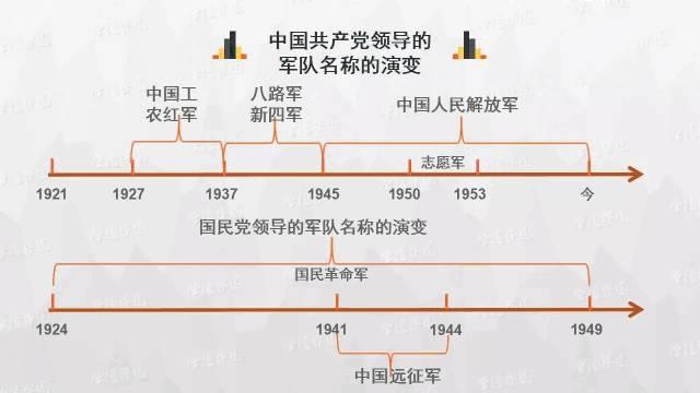 初中历史思维导图，历史思维导图50张（初中历史-思维导图<46图>）