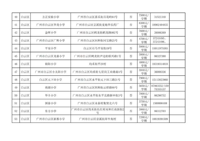 广州十大民办小学排名，广州11区各个民办小学的学费