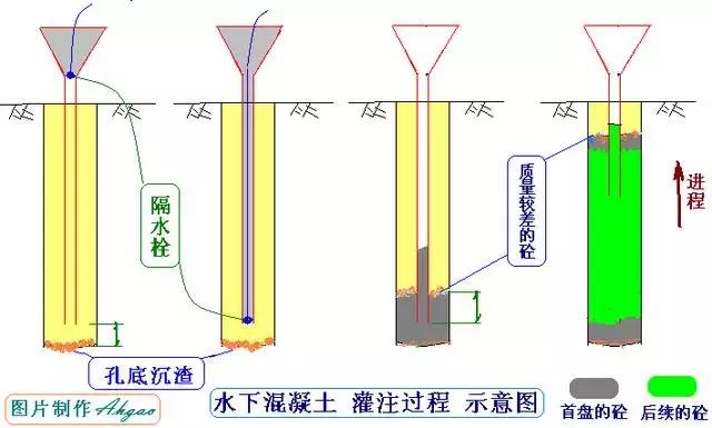 钻孔灌注桩施工工艺，钻孔灌注桩施工工艺9个步骤