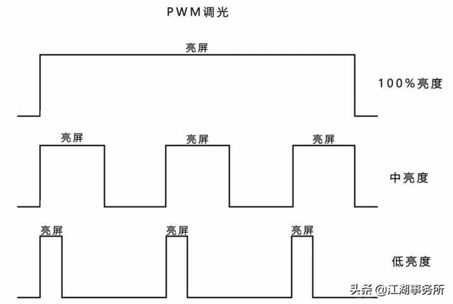 频闪怎么测试方法，iphone13 mini屏闪测试