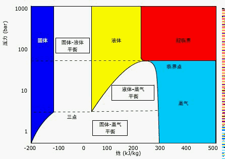 压焓图的四要素，制冷系统过冷度的意义
