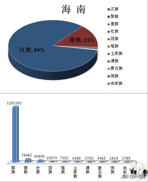 中国民族分布图，全国主要少数民族分布