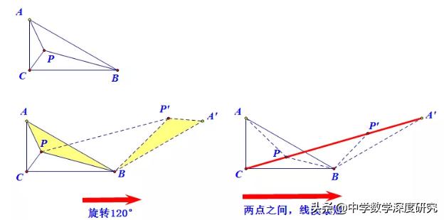 费马点最值问题，中考数学最值问题模型（初中数学几何最值-费马点问题经典题例）