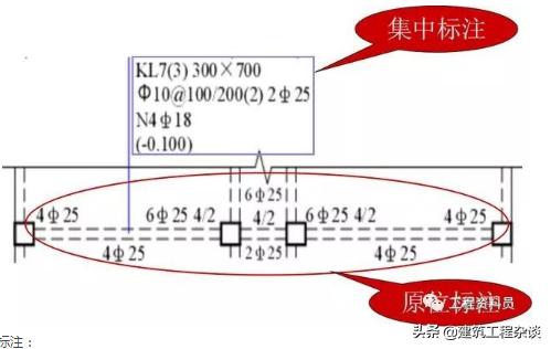 梁钢筋平法标注图解，基础梁和框架梁有什么区别