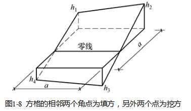 你现在还会土方量计算，土方量计算（南方CASS土方计算方法—方格网法）