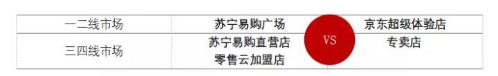 苏宁与京东哪个发达些呢，京东的日子也好不到哪里去